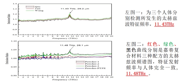 刘华文团队研发新成果 太赫兹波修复眼罩 引领眼部保健新变革